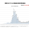 新型肺炎の流行について（２９）