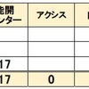  2024年 秋田県立中高一貫校 塾 合格実績 能開センター アクシス EISU 進研ゼミ Z会 秋田南中等部