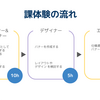 Web事業企画開発本部の新人研修🌸
