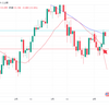 2023年4月7日のドル円結果　約定せず