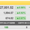 5/24（火）　「新しい資本主義」は評価されるのか・・？