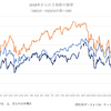 2019年第４週の振り返り　〜米中貿易摩擦は解消に向かうか？〜