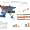 未来の推進: 世界のコネクテッドカー市場を明らかにする | UnivDatos 市場洞察