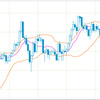 ＦＸ　ポンド円3