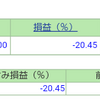 ポートフォリオ　営業日：2021/4/2　投信含み益は180万超へ