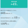 積立投資信託44日目📈📉