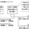 富士電機製　普通電力量計不具合