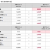 ドコモ、大容量のデータ通信をおトクに利用できる「5Gギガホ プレミア」「ギガホ プレミア」を2021年4月1日から提供開始