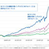 「インベスコ　米国株式ダイナミック・マルチファクター・ファンド＜愛称:アメリカン・ダイナミック＞」を調べてみた。