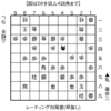 将棋倶楽部２４で三段に到達しました(昇段体験記第四回 森内将棋への傾倒）