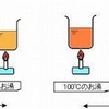 【建築計画】建築設備