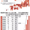 子ども食堂、6000カ所超に