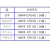 錦織圭2018ウィンブルドン85年ぶりならず！トーナメント結果とコメントも！