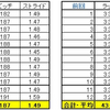 新フォームのデータ比較