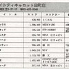 ハイスコア集計店マッピングプロジェクト　マイコンベーシックマガジン1986年10月号／トピック店舗：プレイシティキャロット田町店（東京都）