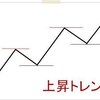 2020年株購入のルール