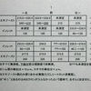 変なデータ