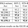 DeBERTaV3: Improving DeBERTa using ELECTRA-Style Pre-Training with Gradient-Disentangled Embedding Sharing