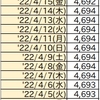 首相官邸サイトのワクチン一般接種データ捏造疑惑続報4/19(火)