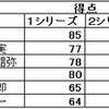 冬季一日スポーツの集い