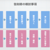 あなたの街でも数学カフェを開いてみませんか？〜数学カフェ開催の tips 〜