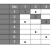 Plotly で Design Structure Matrix を描画する。