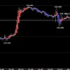 東京時間の米ドルの見通し　FOMC議事録を受けて
