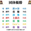 7/22（水）カラコン成績