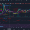 ビットコイン爆上げ