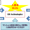 新しいお小遣い稼ぎ「不動産投資」