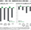 いまこそ債券投資