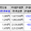 日経平均の戻りは道半ば。