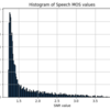 reazon-research/reazonspeech(tiny)の音声データをSpeechMOSで音声の自然さのデータ分析をする