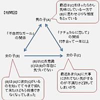 ナチュラルに恋してとは 音楽の人気 最新記事を集めました はてな