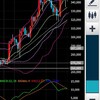 2021/8/10 ETH/JPY４時間足 ロング