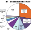 脳卒中が改善する！東京都医学総合研究所が成功した人工神経接続システム