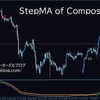 【MT4】StepMA of Composite RSI 1.1 ― RSIのトレンド方向を「階段状」に可視化するフィルター系インジケーター