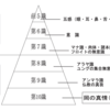 【数学ロマン】数理についての「仏教的ディスクール」について。