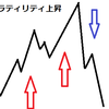 相場の勢いが強くなる理屈を理解しよう～ボラティリティ上昇局面
