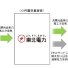 東北電力・ドコモ・アスソラ、オフサイト型コーポレートPPAサービスを活用したCO2排出量削減に向けた取り組みを実施