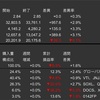 米国株・中国株　先週の動き　2022年8月8日〜8月12日