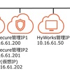 【Accops】HySecure 7.0の動作検証をしてみた vol.4 HA設定