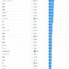 コメント欄から見るサマパラと舞台裏