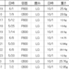 2023/10/12  大型・極太系オオクワガタ菌糸ビン交換