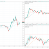 ＋68,451円。ジョンソン砲でポンド下げる。昨日決済したユロポン100ピピ上げー(ノД`)・゜・。(12月17日)