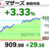 【5/20】相場雑感　JMDCを買い増しも、新興バブルの恩恵なし