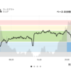 ジョギング5.8km・次のシューズは何にしよう？