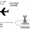 オプティムとドコモ、固定翼型ドローンとセルラードローン用通信デバイスを用いて目視外で長距離飛行における広域リアルタイム映像伝送に成功