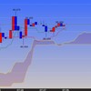 FX　米ドル　今週の窓開けの米ドルの値動き