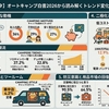 【白書2026分析】キャンパーの世帯年収1000万超が最多に？最新トレンドと注目ギアまとめ